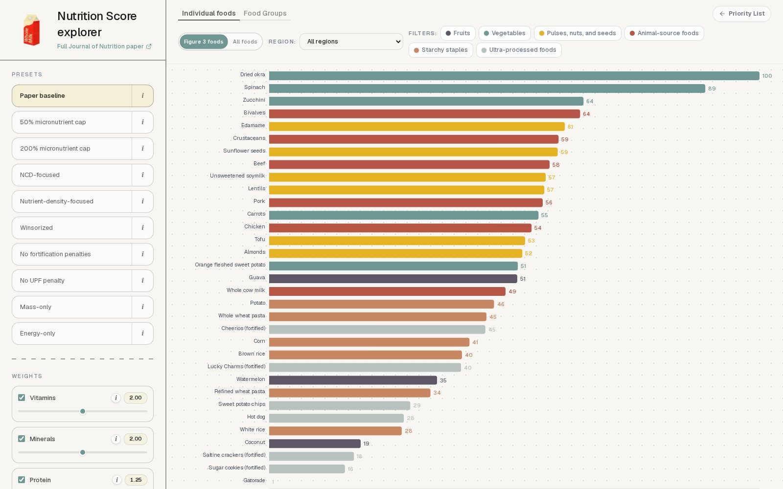 Nutrition Score explorer dashboard