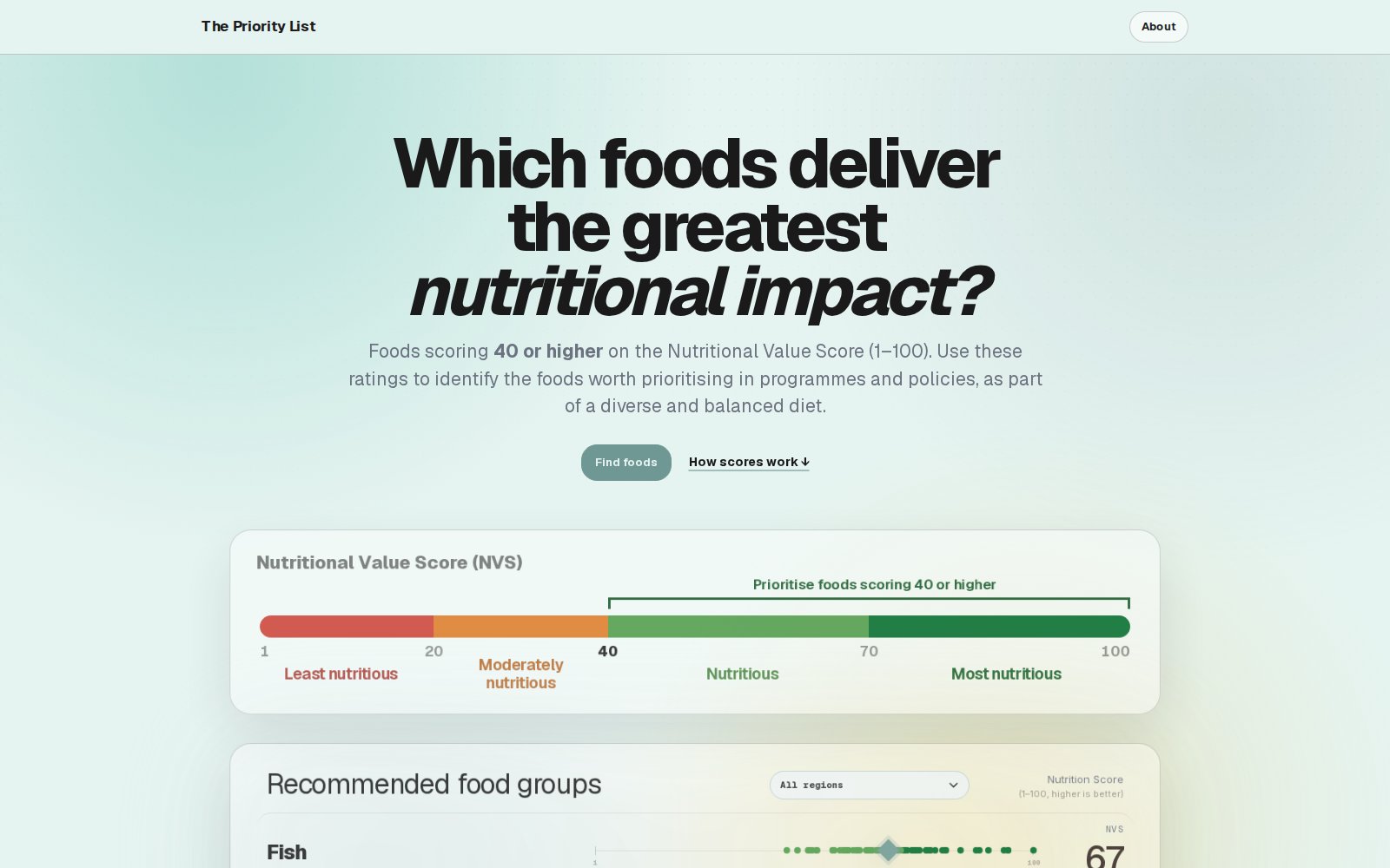 Priority List: GAIN nutritional priority foods