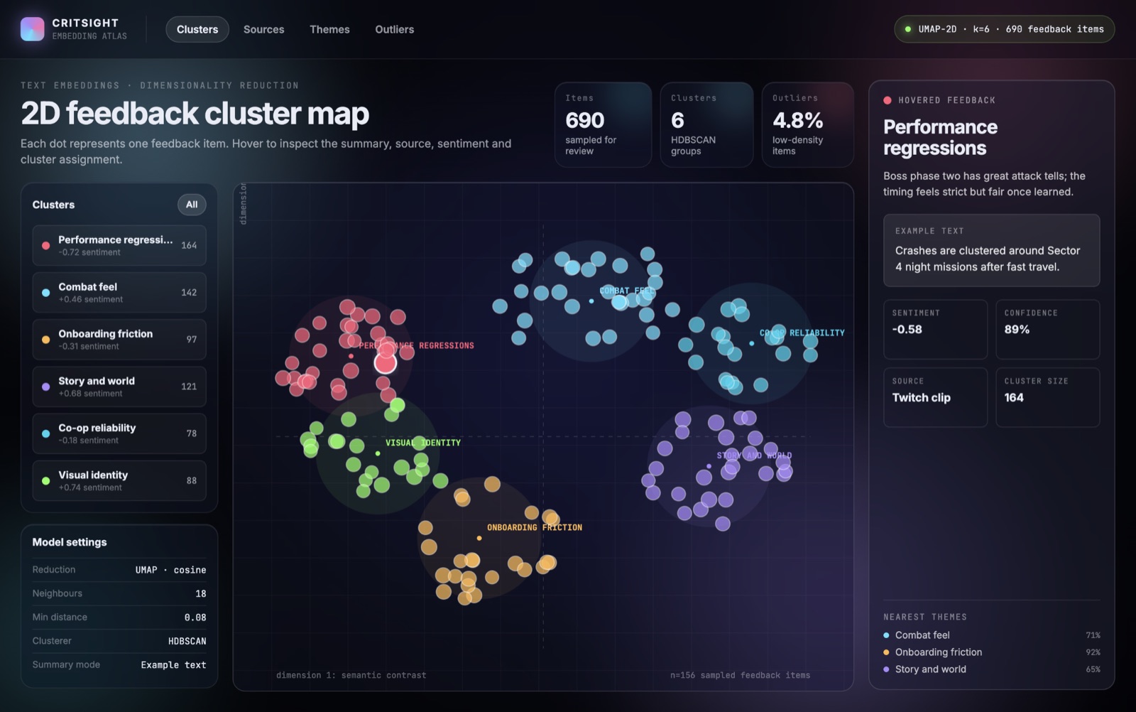 Livestream Insights dashboard